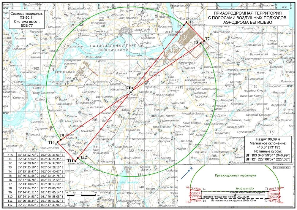 Проект приаэродромной территории